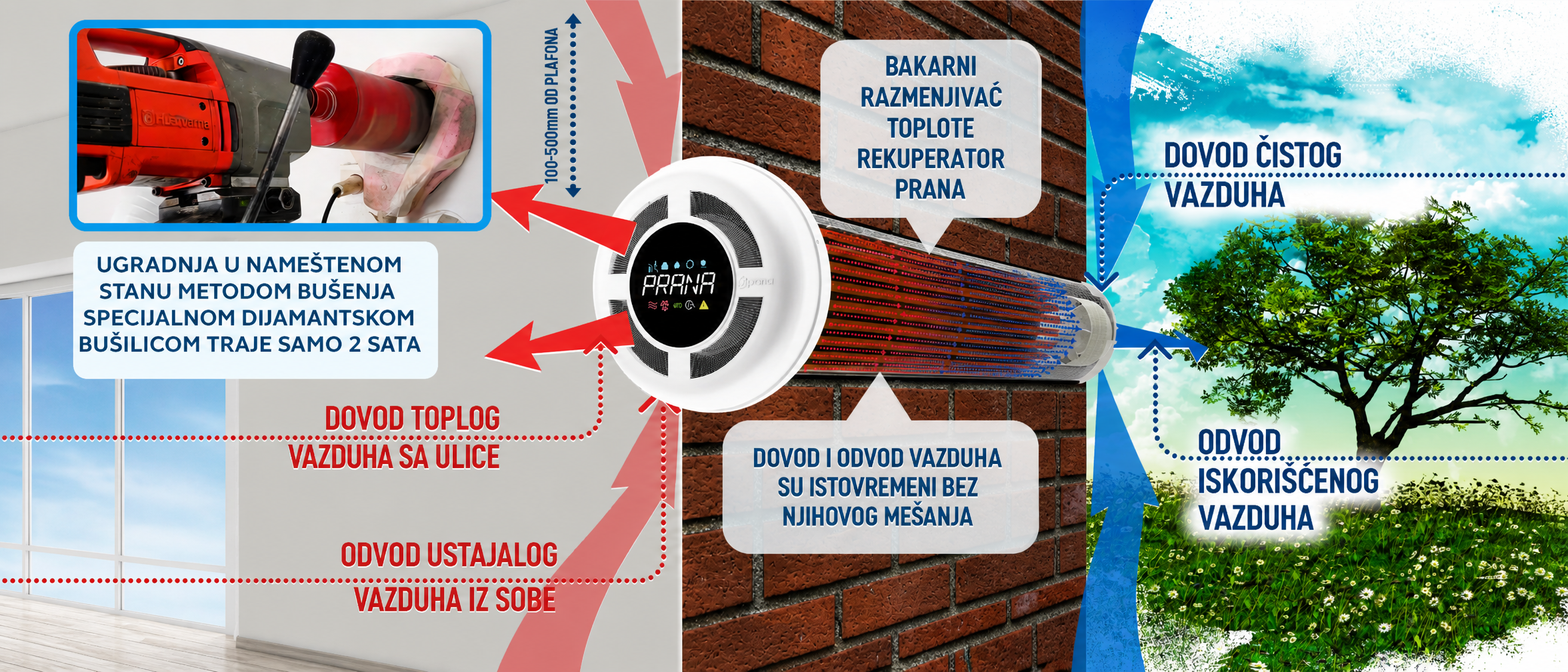 Princip rada rekuperatora Prana - ugradnja, dovod i odvod vazduha